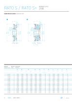 RATO S.pdf - 12