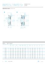 RATO S.pdf - 16