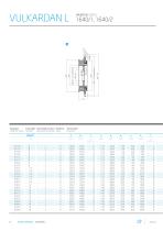 VULKARDAN L&PTechnical Data - 10