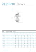 VULKARDAN L&PTechnical Data - 14