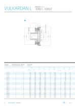 VULKARDAN L&PTechnical Data - 16