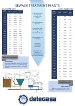 BIOLOGICAL SEWAGE TREATMENT PLANTS  BROCHURE - 2