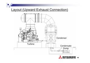 Steam Turbine Generator - 45