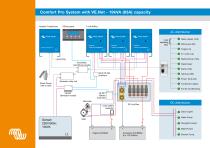 Victron Systems - 10