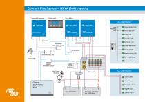 Victron Systems - 8