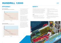Huisman Huisdrill 12,000 - 9