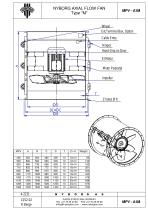 Axial Flow Fans - 7