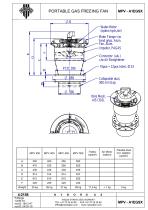 Portable Gas Freeing Fans - 3