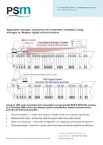 DAT-30f-RFM-field-termination-and-barrier-modules - 3