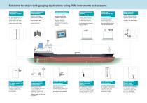 Tank Gauging  Solutions  for All Ships - 2