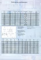 Kubria© Cone Crusher - 6