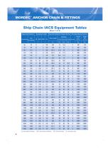 MORDEC? Anchor Chain & Fittings - 4