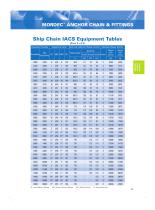 MORDEC? Anchor Chain & Fittings - 5