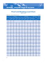 MORDEC? Anchor Chain & Fittings - 6