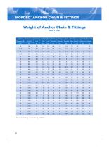 MORDEC? Anchor Chain & Fittings - 8