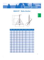 MORDEC? Anchors - 13