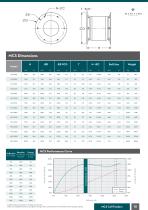 MCS Cell fenders - 2