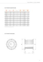 CSS Fenders - 2