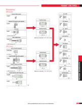 22FA Series / 26FA Series – CSA Intrinsically Safe Industrial Pressure Transmitters - 3