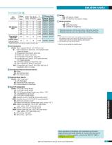 AS Series Solenoid Valve - 2