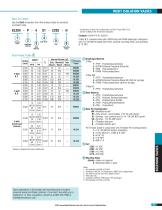 KM/KL Series Solenoid Valve - 4