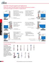 Level Indicators Visual - 2