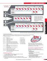 Level Indicators Visual - 5