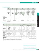 Level Sensors Continuous - 4