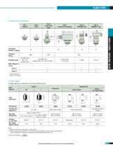 Level Switches Multi-Point - 4