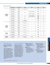 Pressure Switches - 2