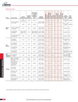 Pressure Transducers - 2