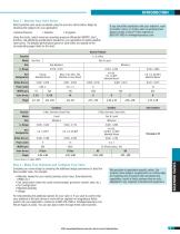 Solenoid Valves - 4