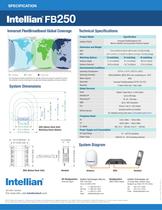 INTELLIAN  FB250 - 2