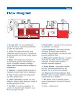 M & MX-Series Sewage treatment - 3