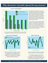 BMG Third Lung Variable Speed Product Catalog - 5