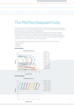 MarFlex Deepwell Pump - 3