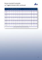 BSI ROd RiggingSystem Marine Hardware Catalogue - 13