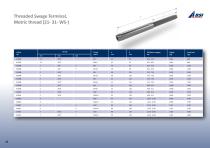 OS Wire Rigging System Marine Hardware Catalogue - 36