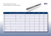 OS Wire Rigging System Marine Hardware Catalogue - 39