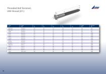 OS Wire Rigging System Marine Hardware Catalogue - 54