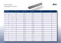 OS Wire Rigging System Marine Hardware Catalogue - 61