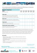 2024 Food Waste Disposers - 2