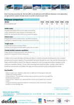 Food Waste Disposers - 2