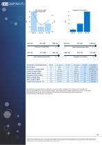 PMI Foams - 2