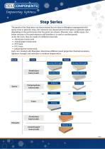 Sandwich Panels Step Series - 1