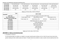 LED Positioning Lights - 6