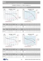 BLC CENTRIFUGAL ELECTRIC BLOWERS - 3