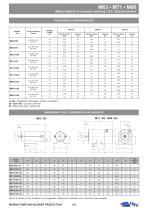 D.C. ELECTRIC MOTORS - 2