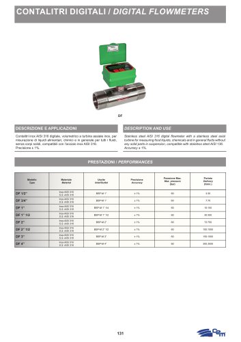 DIGITAL FLOWMETERS