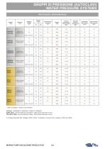 Water pressure systems 2L, 2X, 8L, 8X - 2